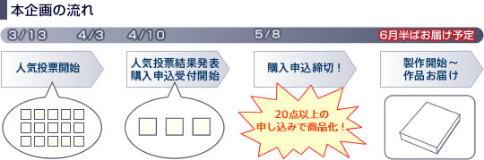 本企画の流れ
