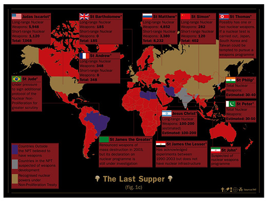 The Last Supper (poster)